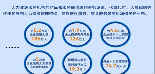 年產值2100億元！江蘇發布首個人力資源服務業發展報告 軟件外包服務成關鍵驅動力