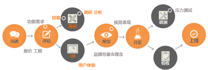 程序猿揭秘 開發一款App到底需要多少錢？